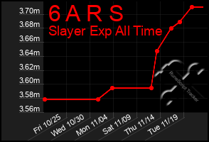 Total Graph of 6 A R S