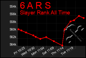 Total Graph of 6 A R S