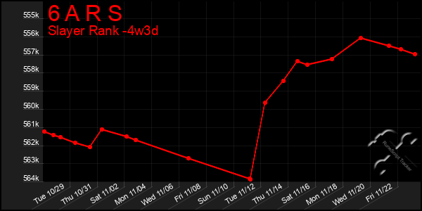 Last 31 Days Graph of 6 A R S