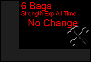 Total Graph of 6 Bags