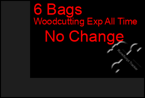 Total Graph of 6 Bags