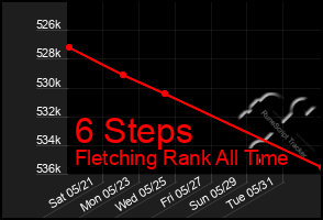 Total Graph of 6 Steps