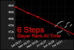 Total Graph of 6 Steps