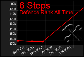 Total Graph of 6 Steps