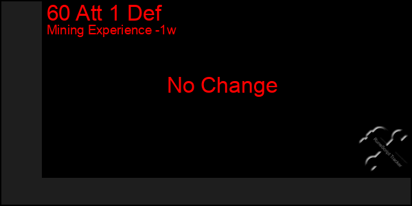 Last 7 Days Graph of 60 Att 1 Def