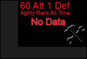 Total Graph of 60 Att 1 Def