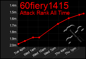 Total Graph of 60fiery1415