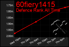 Total Graph of 60fiery1415