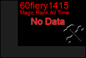 Total Graph of 60fiery1415