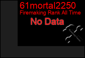 Total Graph of 61mortal2250