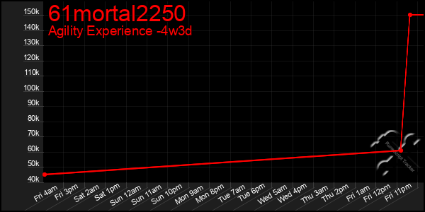 Last 31 Days Graph of 61mortal2250