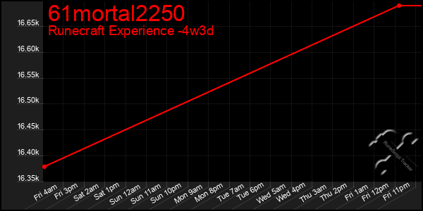 Last 31 Days Graph of 61mortal2250