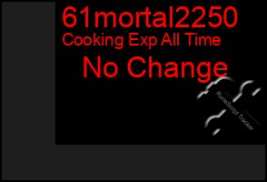 Total Graph of 61mortal2250