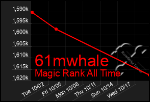 Total Graph of 61mwhale