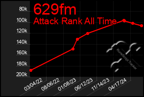 Total Graph of 629fm