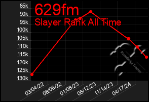 Total Graph of 629fm