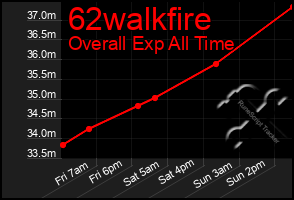 Total Graph of 62walkfire