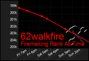 Total Graph of 62walkfire