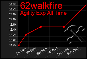 Total Graph of 62walkfire