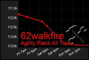 Total Graph of 62walkfire