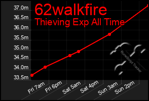 Total Graph of 62walkfire