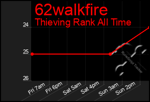 Total Graph of 62walkfire