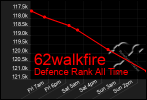 Total Graph of 62walkfire