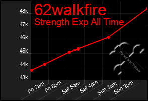 Total Graph of 62walkfire