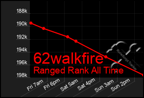 Total Graph of 62walkfire