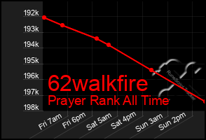 Total Graph of 62walkfire