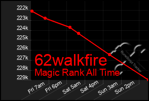 Total Graph of 62walkfire