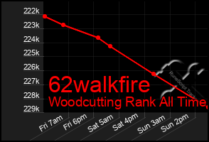 Total Graph of 62walkfire