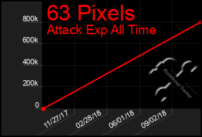 Total Graph of 63 Pixels