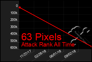 Total Graph of 63 Pixels