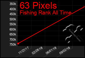 Total Graph of 63 Pixels