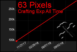 Total Graph of 63 Pixels