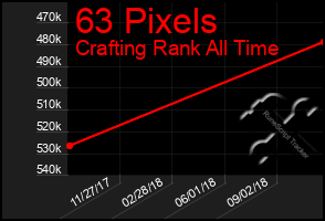 Total Graph of 63 Pixels