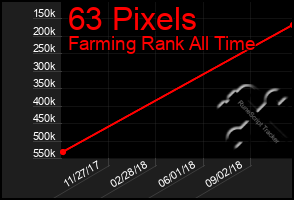 Total Graph of 63 Pixels