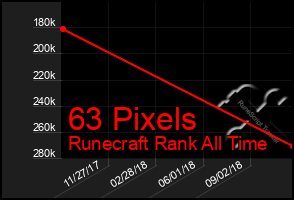 Total Graph of 63 Pixels