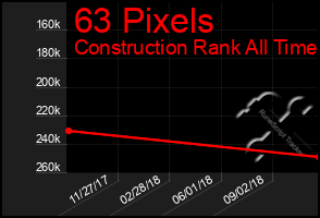 Total Graph of 63 Pixels