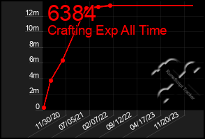 Total Graph of 6384