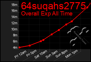 Total Graph of 64suqahs2775