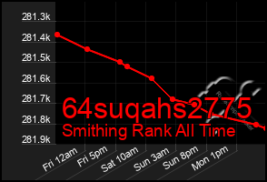 Total Graph of 64suqahs2775