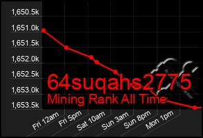 Total Graph of 64suqahs2775