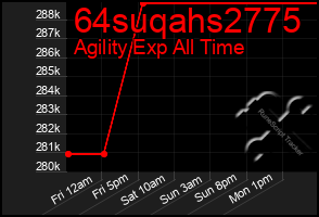 Total Graph of 64suqahs2775