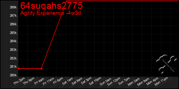 Last 31 Days Graph of 64suqahs2775