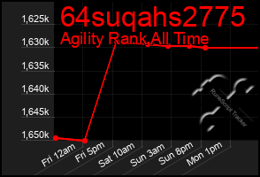 Total Graph of 64suqahs2775