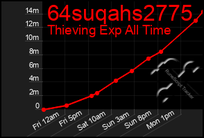 Total Graph of 64suqahs2775