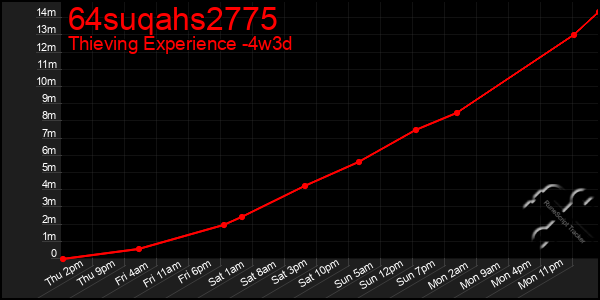 Last 31 Days Graph of 64suqahs2775