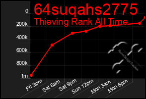 Total Graph of 64suqahs2775